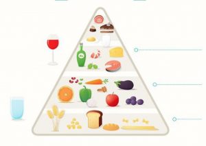 Viduržemio jūros dietos mitybos piramidė